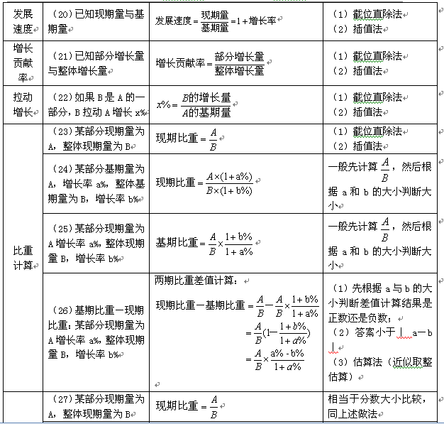 考公务员的实用技巧与方法总结