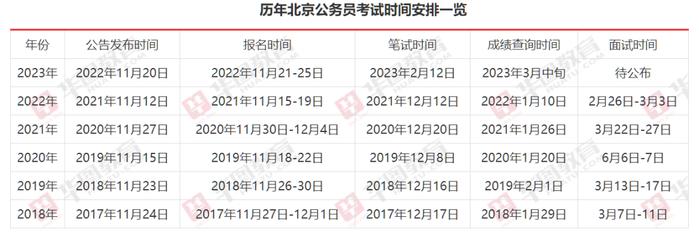 2024年公务员报考资格条件趋势变化研究展望