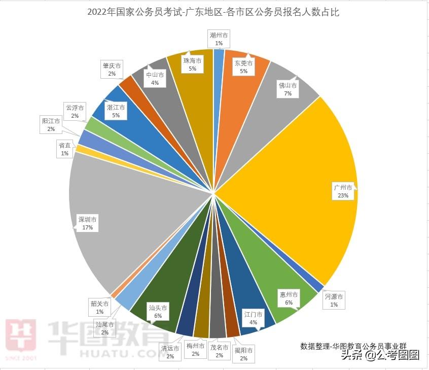 国考报名流程详解，以2022年国考为例