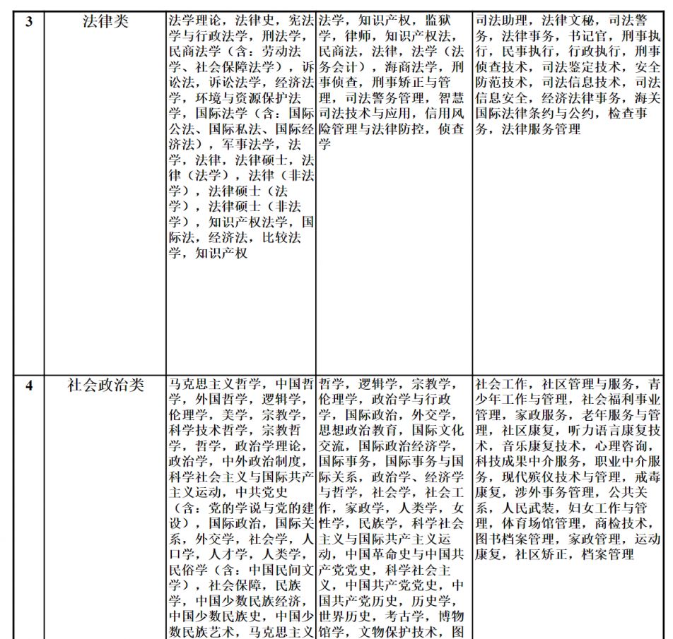 未来公考专业分类目录表探索与预测，XXXX年趋势展望