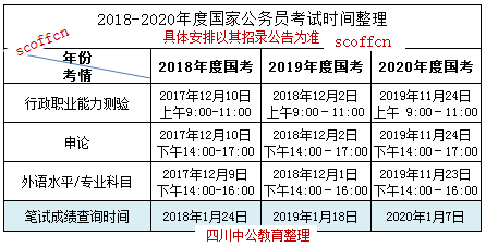 公务员考试时间一般在几月份