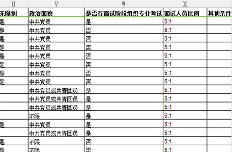 公务员考试选岗策略，如何挑选适合自己的岗位？