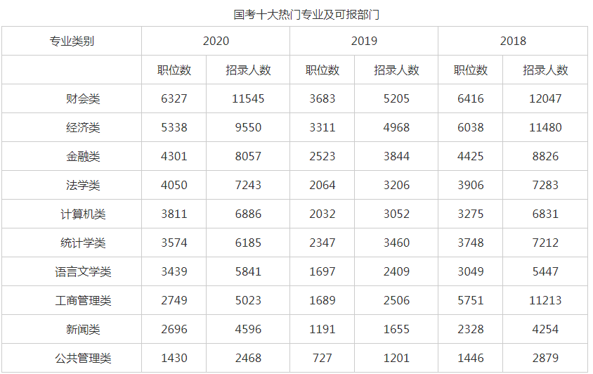 国考录取几率深度解析，探究考上概率与影响因素