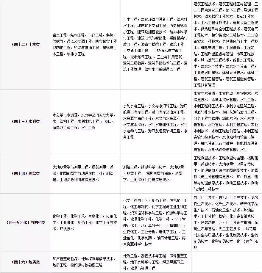 公务员考试科目分类详解与探究