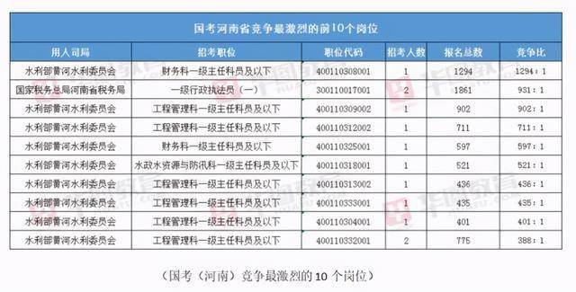 国考申论科目深度解析，满分是150还是200？