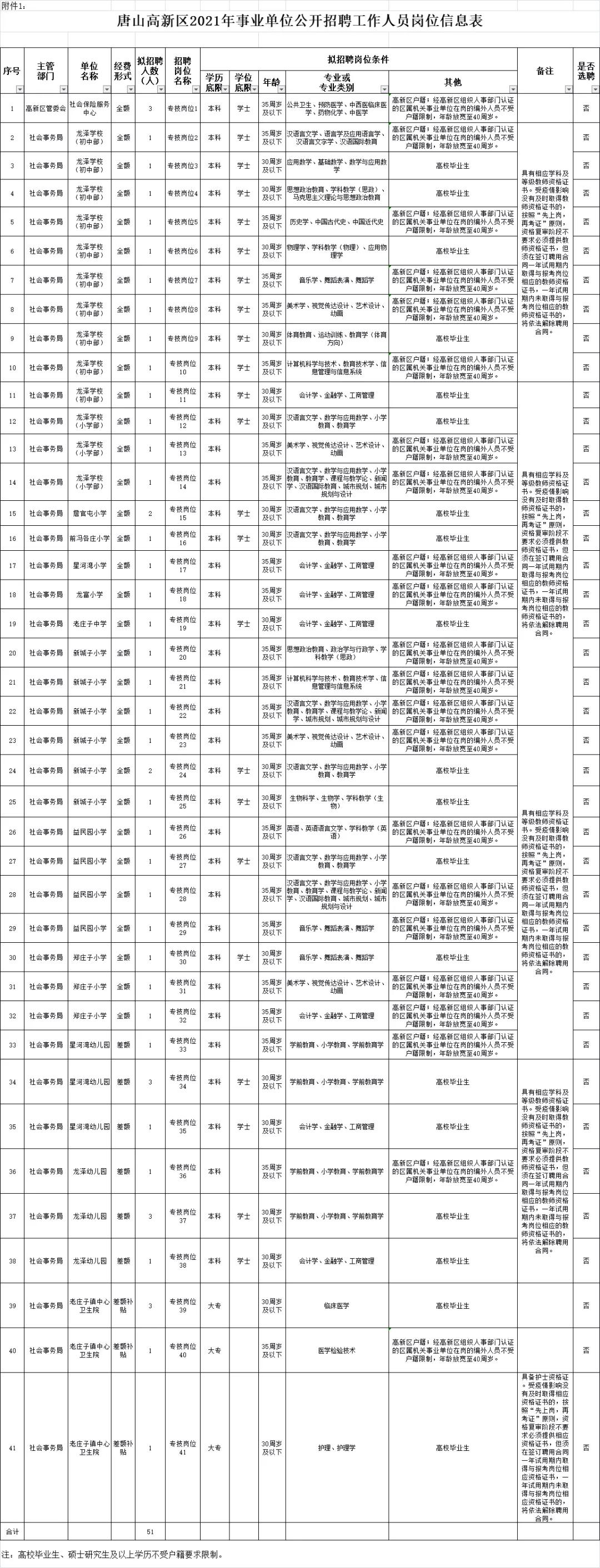 河北公务员考试职位表查询全面解析指南