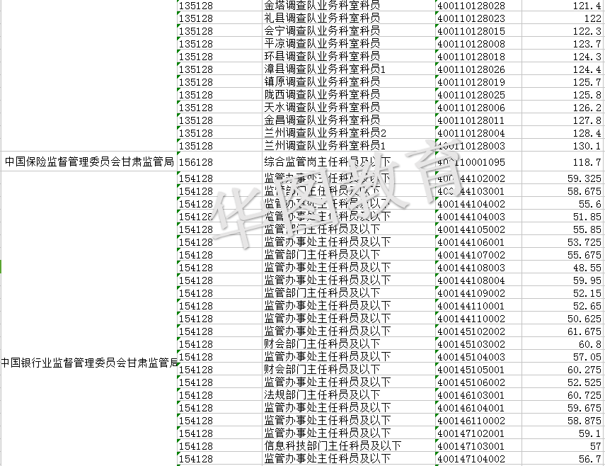 探究公务员考试分数差异，哪个省的公务员分数较低？