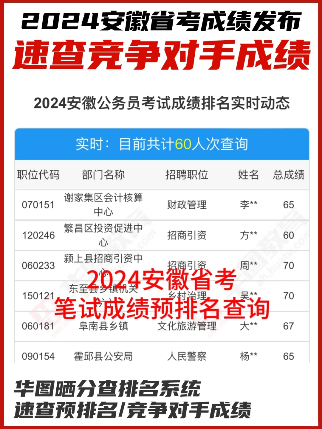 XXXX年公务员考试成绩查询时间探讨，从实例出发分析查询时间节点