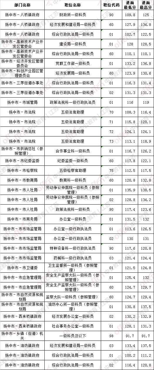 国家公务员考试入面分数线计算方式与重要性解析