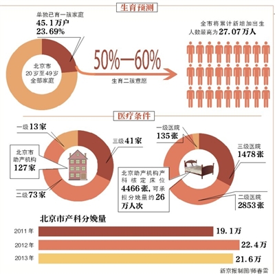 北京早产儿比例上升现象，挑战与应对策略探讨