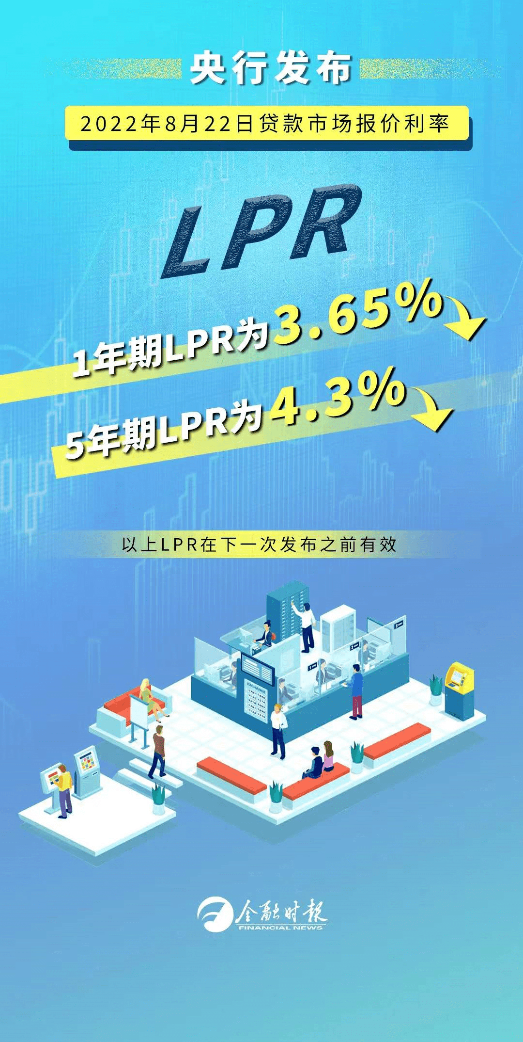 中国11月LPR公布在即，市场利率走势分析与预测