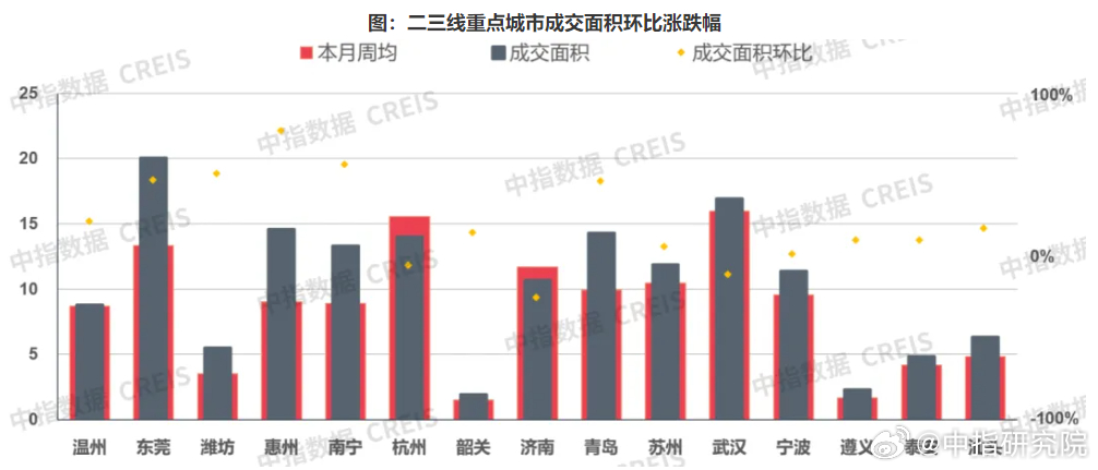 上周楼市同比涨幅显著，市场走势分析与未来展望展望