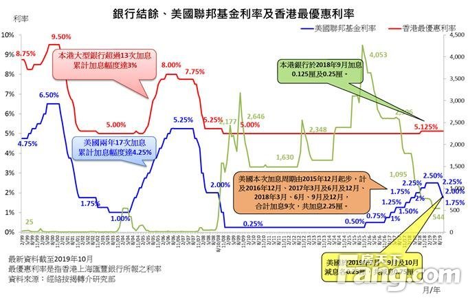 美联储降息步伐放缓，影响与前景深度解析