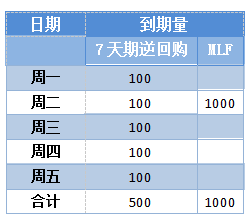 央行本周逆回购到期规模达1.8万亿，市场反应与未来展望分析