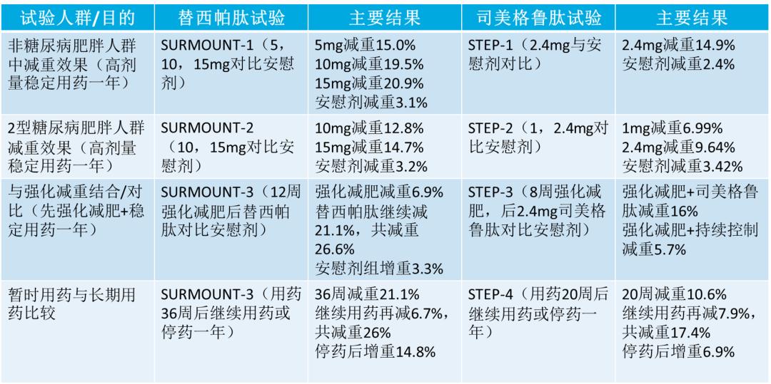 司美格鲁肽减重版中国上市，引领新一轮瘦身热潮