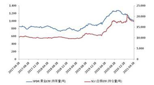 市场波动下的黄金投资分析，国际金价一周跌去4%