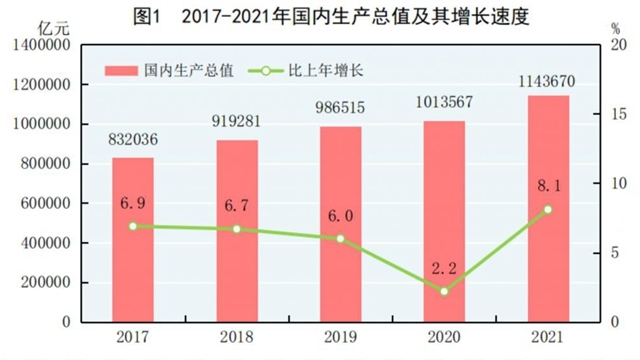 全球经济风云变幻，四大国GDP公布背后的故事解析