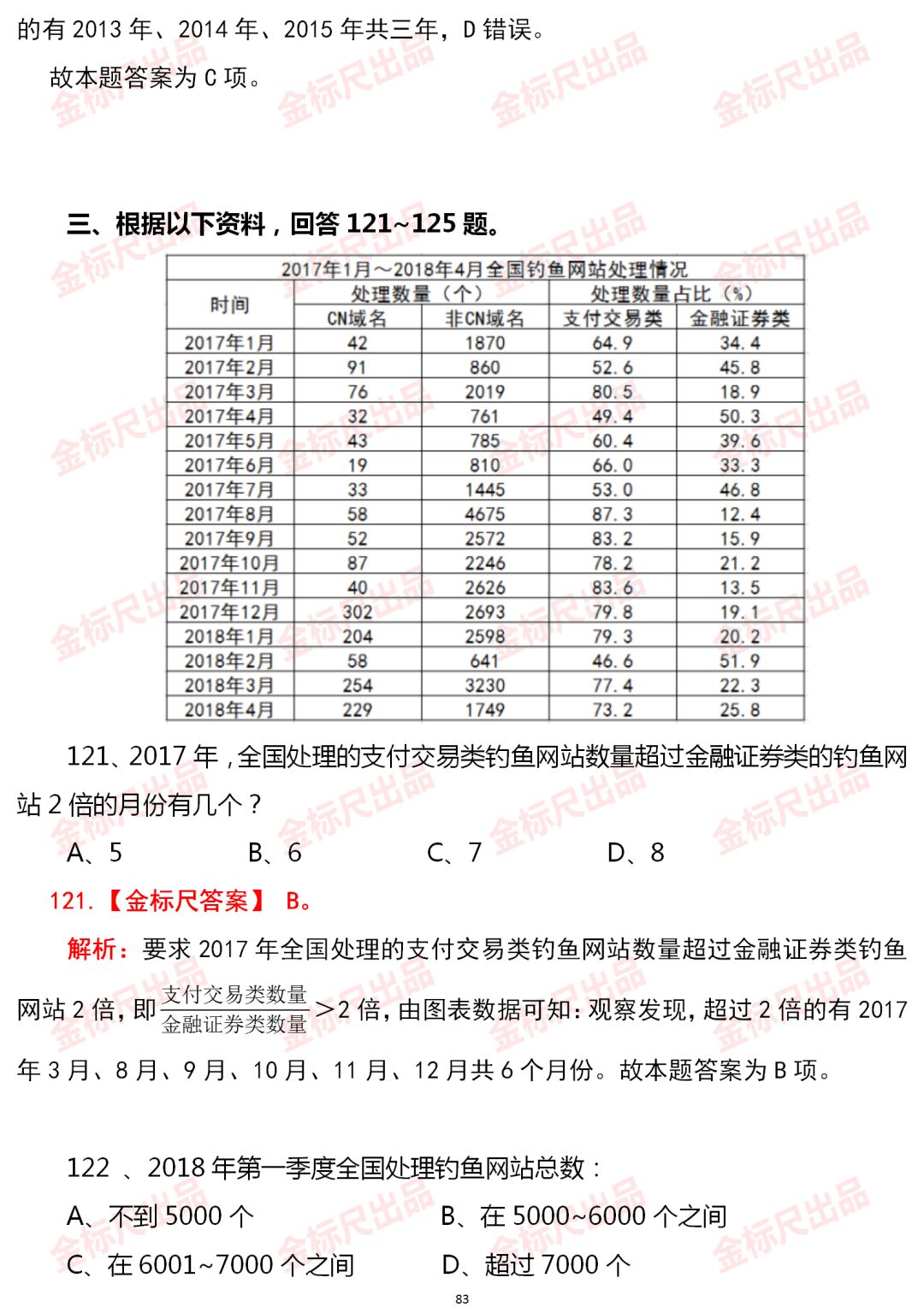 国考近十年真题分析与答案解析详解