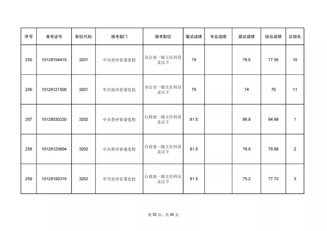 公务员考试成绩排名与总排名探讨