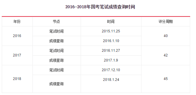 国家公务员面试成绩查询指南，流程、注意事项与后续行动建议