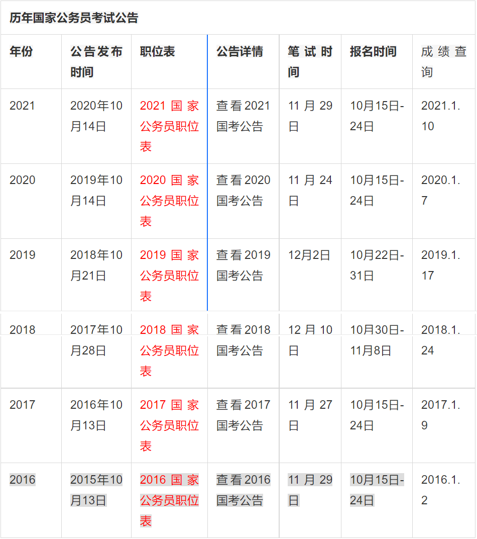 公务员年度考试时间解析与指南