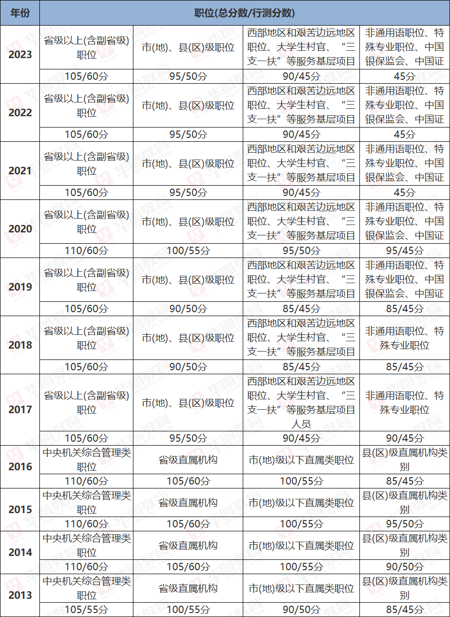 备战2024国家公务员考试，策略、准备与关键要素详解