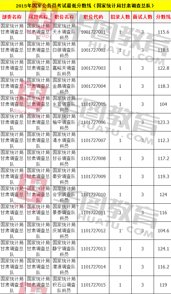 公务员考试分数线解析，洞悉录取门槛的关键要素