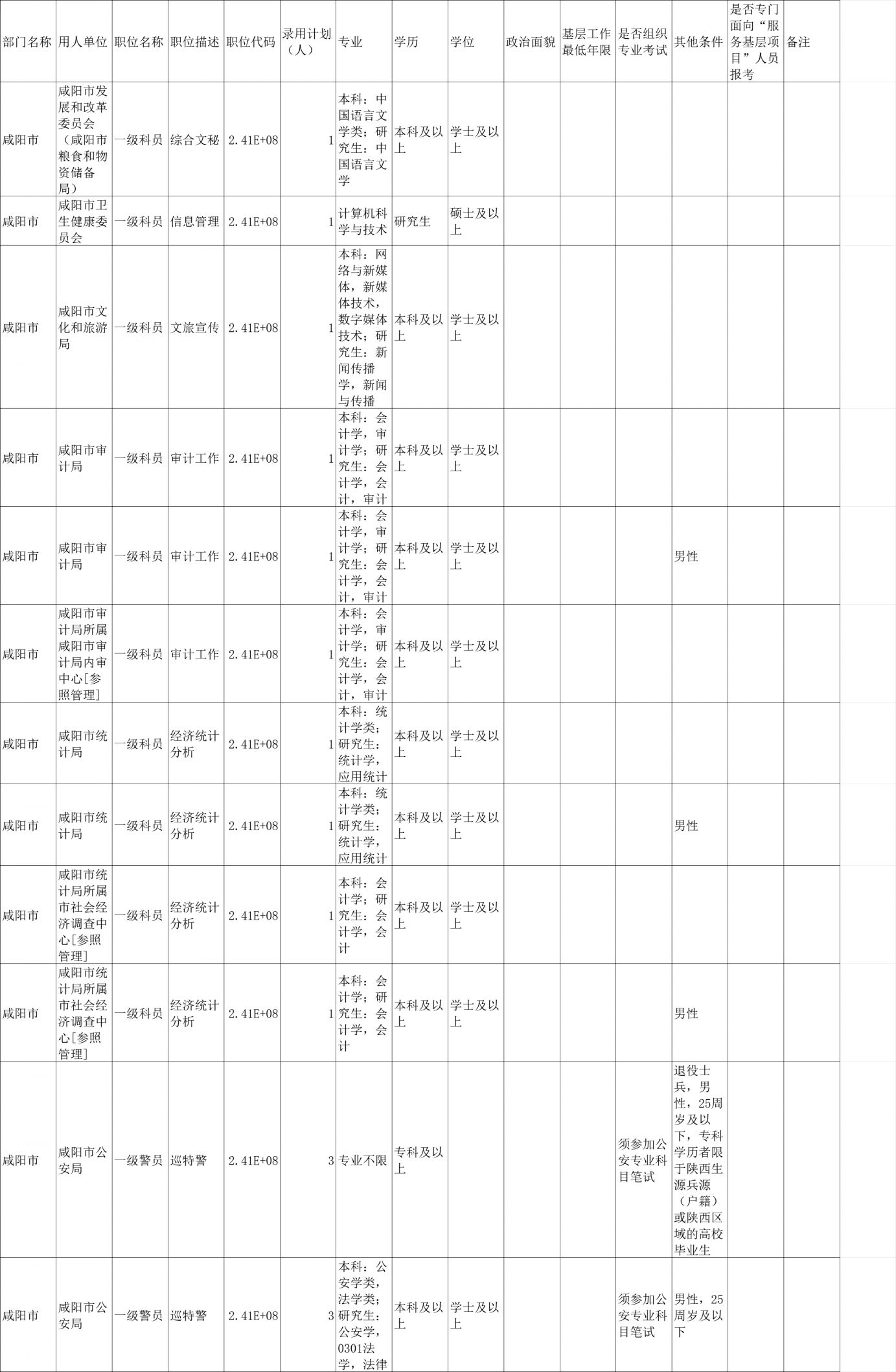 国家公务员2024岗位表概览及解析