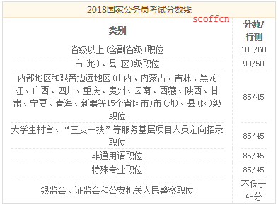 公务员笔试成绩合格线解析与探讨
