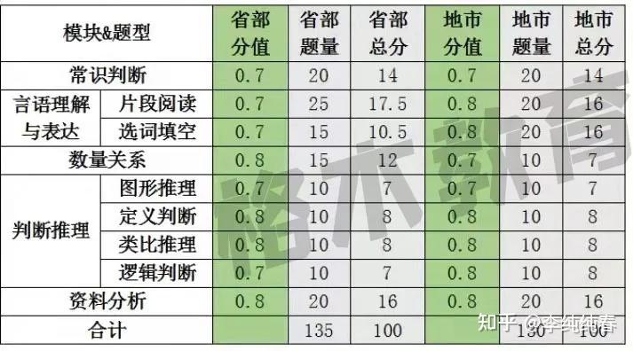 国考行测是否存在最低分要求，深度解析与探讨