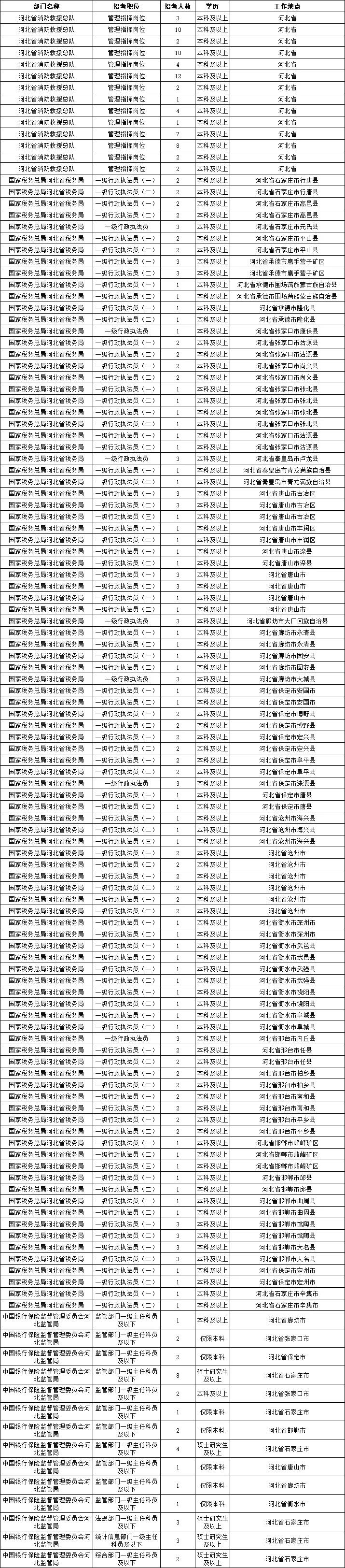 国家公务员考试报名时间深度解析