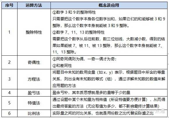 公务员题解题策略与智慧探索，技巧与策略的双重解析