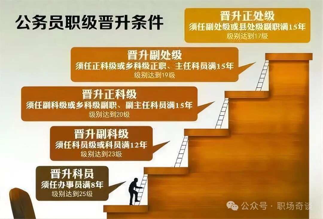 公务员职级晋升回顾与反思，XXXX年个人总结报告