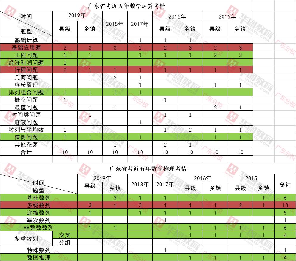 公务员行测备考攻略详解