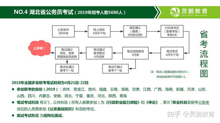 考公务员的方法和途径详解，备考指南与途径选择策略