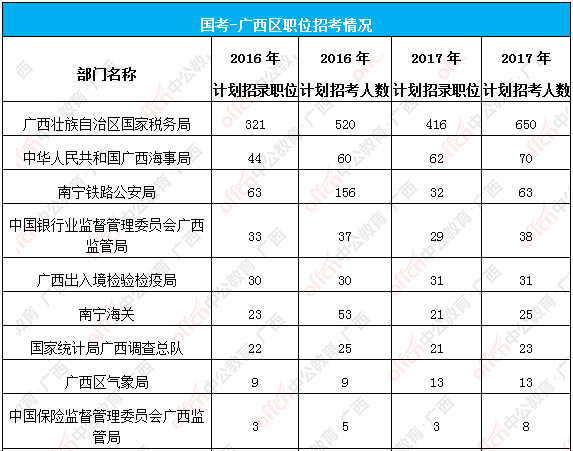 国家公务员考试身高条件解析，有哪些要求与标准？