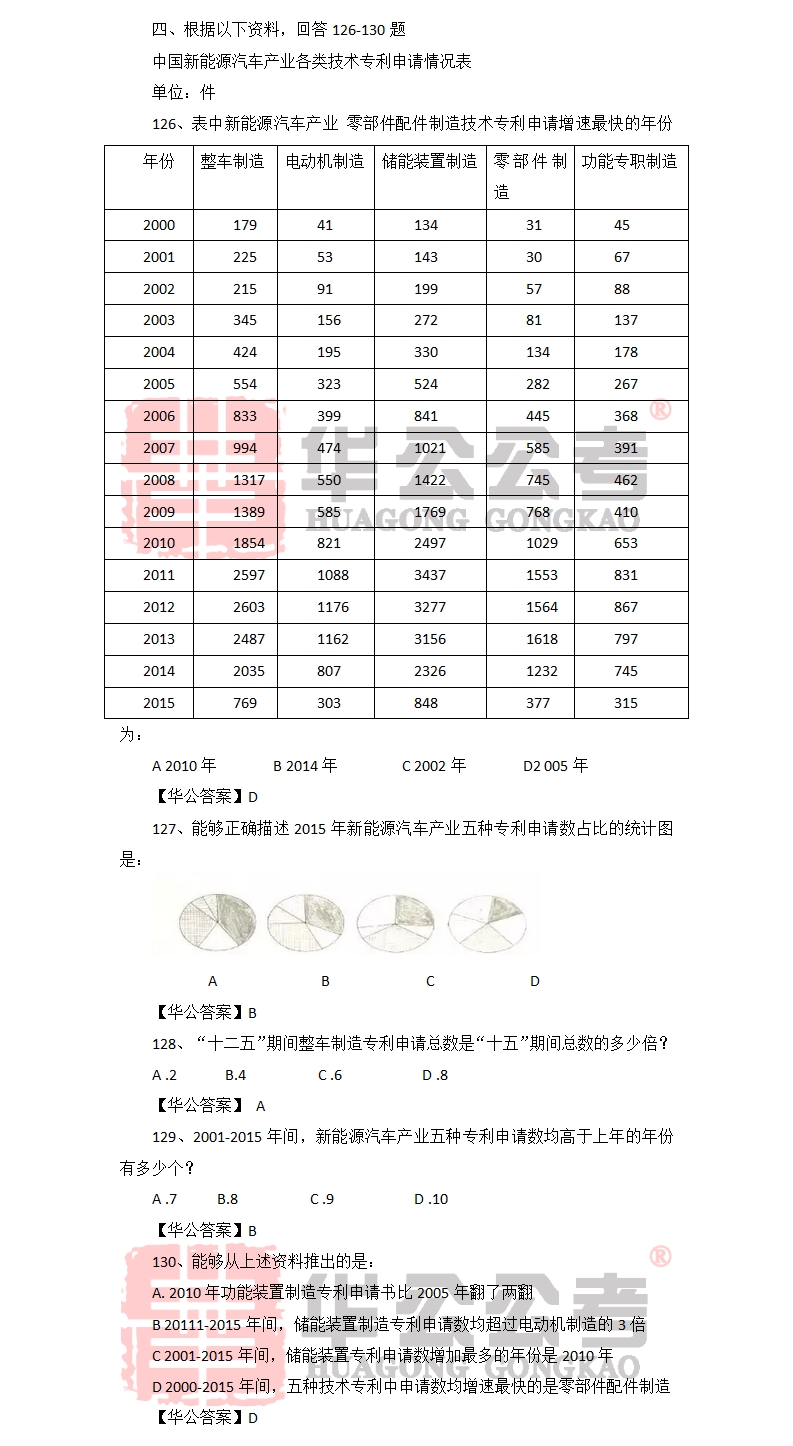 国考历年真题回顾与答案解析PDF