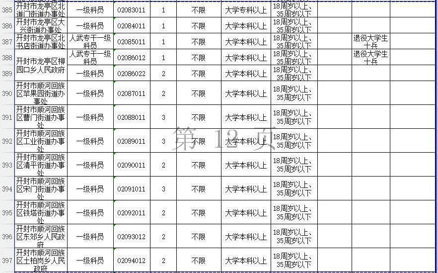 参考文章深度解读，2024年河南省公务员招录岗位表分析