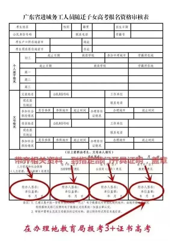 报名所需材料的全面详解