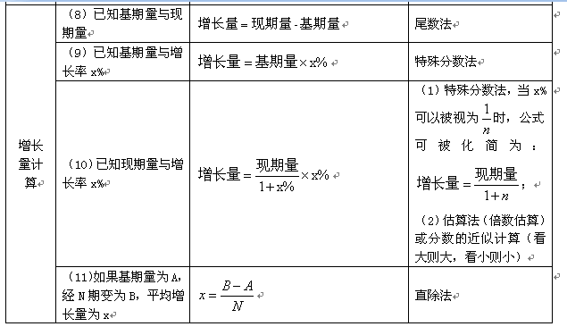 公考行测知识点全面梳理与总结