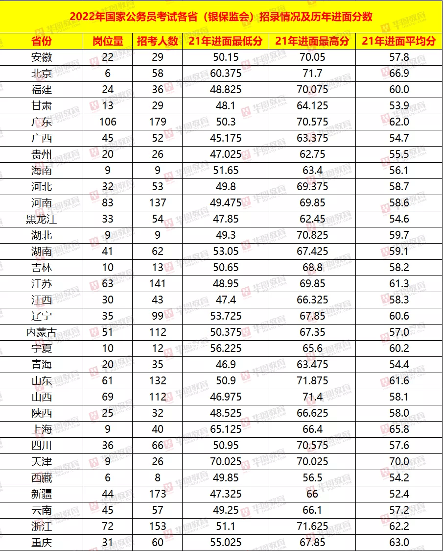 揭秘2022年国考进面分数及名单，选拔新动向解析