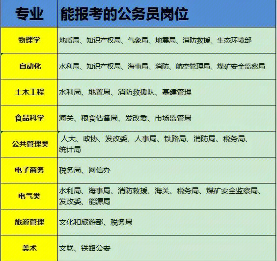 公务员岗位全解析，多样职业领域概览