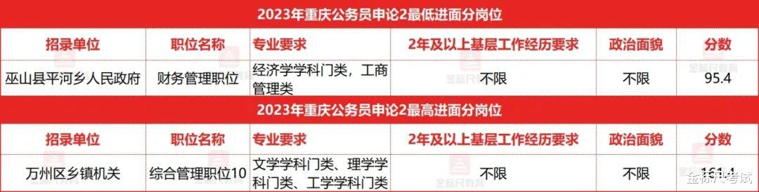 公务员考试难度，是否达到5.0级别挑战？