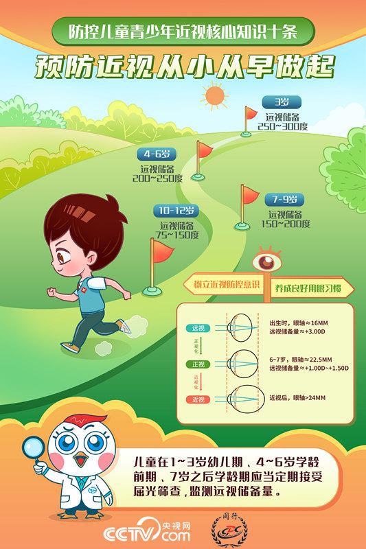 青少年近视预防策略与实践探讨