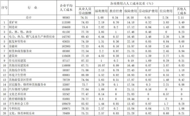 辽宁省锦州市义县公务员薪资概述