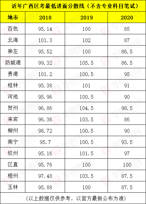 公务员考试成绩分数线解读与探讨