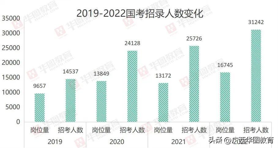 广西公务员报考全攻略