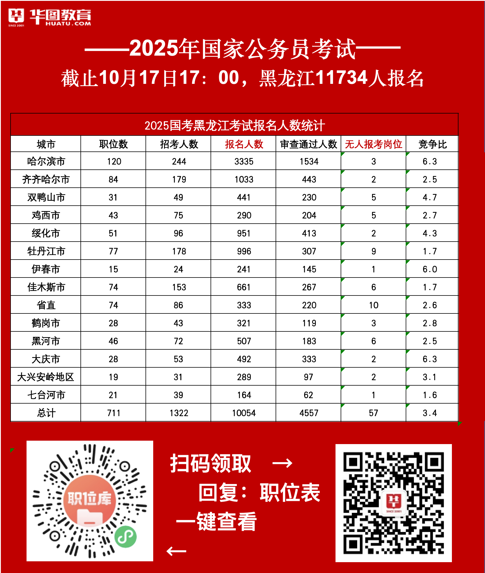 国家公务员考试网2025职位表概览与深度解析