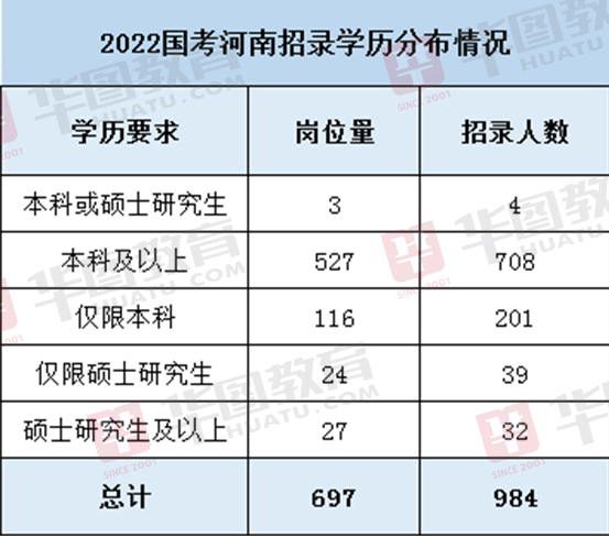 2022国考职位一览表官网，理想职业起点指南