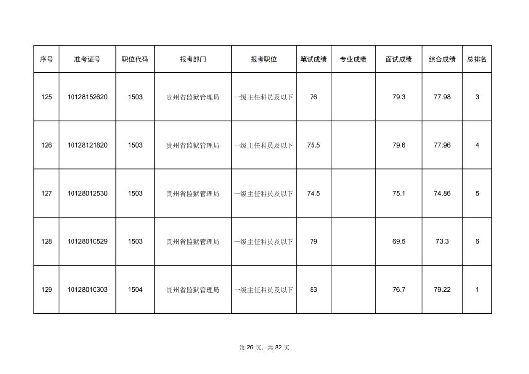 公务员考试成绩排名计算方式解析